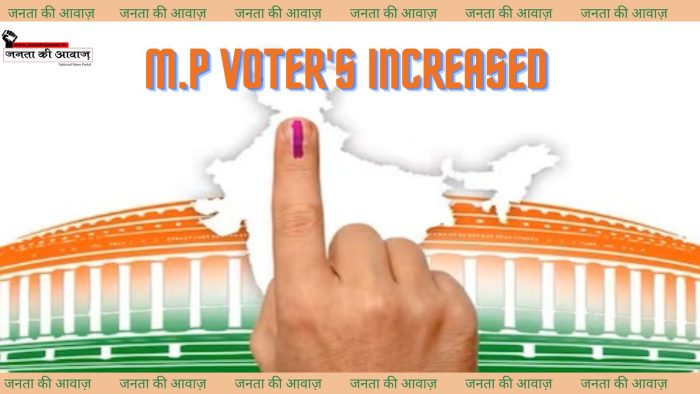 MP Voter’s : मध्यप्रदेश में 3 माह में एक लाख 6 हजार 870 मतदाता बढ़े MP Voter’s : मध्यप्रदेश में 3 माह में एक लाख 6 हजार 870 मतदाता बढ़े