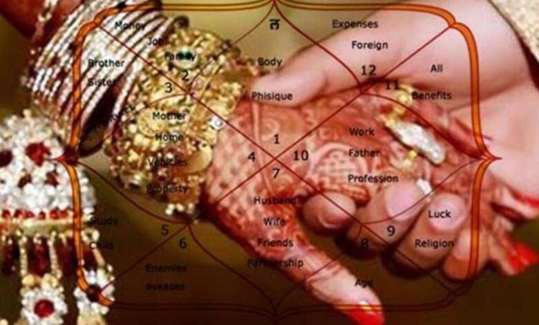 जन्म कुंडली से पता चलते हैं दाम्पत्य जीवन में कलह और मधुरता के योग जन्म कुंडली से पता चलते हैं दाम्पत्य जीवन में कलह और मधुरता के योग