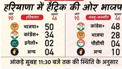 रुझानों में हरियाणा में तीसरी बार भाजपा सरकार, जम्मू कश्मीर में कांग्रेस को बढ़त