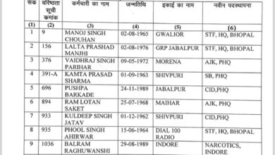 47 उप निरीक्षकों को निरीक्षक का कार्यवाहक प्रभार