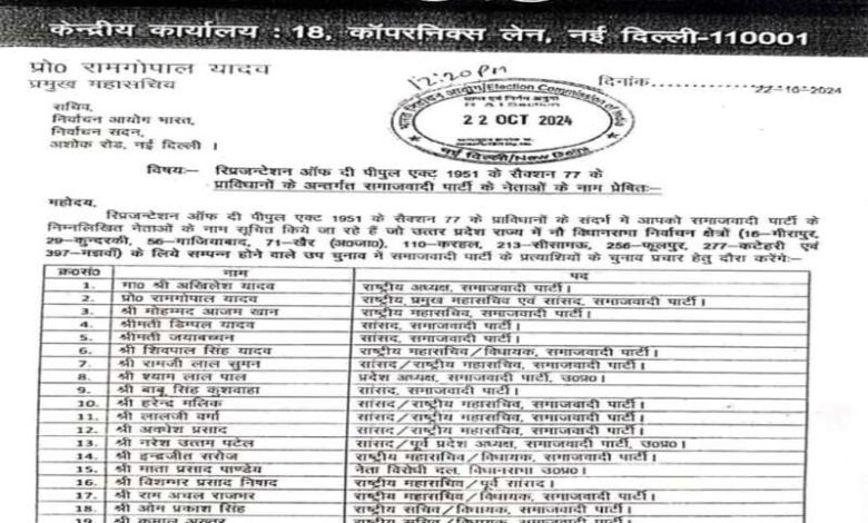यूपी उपचुनाव के लिए सपा ने जारी की स्टार प्रचारकों की सूची, अखिलेश यादव और डिंपल यादव का नाम शामिल: कौन-कौन हैं अन्य नेता? यूपी उपचुनाव के लिए सपा ने जारी की स्टार प्रचारकों की सूची, अखिलेश यादव और डिंपल यादव का नाम शामिल: कौन-कौन हैं अन्य नेता?