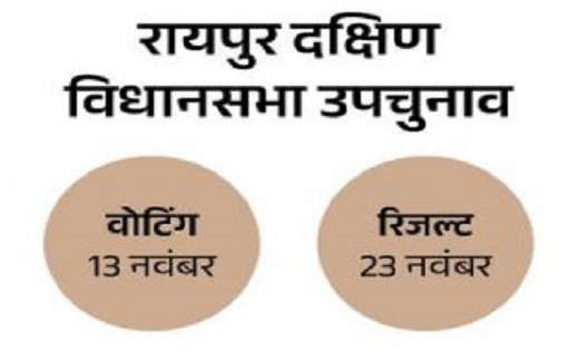 रायपुर दक्षिण उपचुनाव : 30 प्रत्याशी चुनावी मैदान में रायपुर दक्षिण उपचुनाव : 30 प्रत्याशी चुनावी मैदान में
