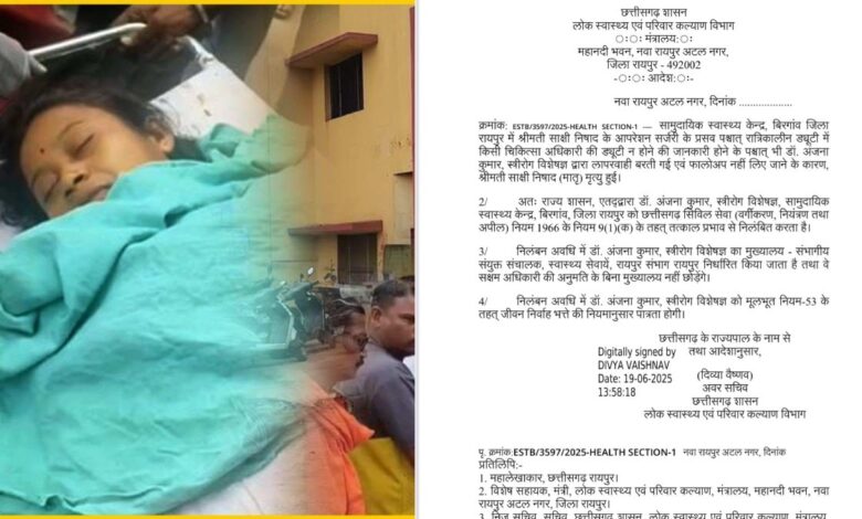 CG Crime: प्रसव के बाद महिला की मौत, लापरवाही पर डॉक्टर अंजना कुमार निलंबित… CG Crime: प्रसव के बाद महिला की मौत, लापरवाही पर डॉक्टर अंजना कुमार निलंबित…