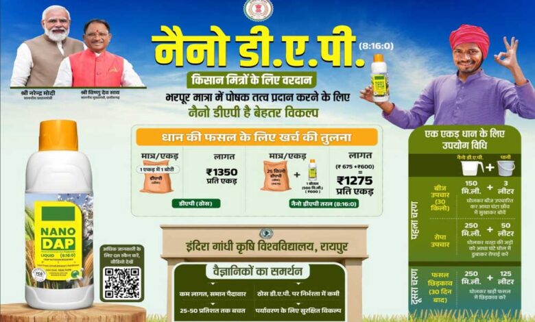 रायपुर : नैनो डीएपी किसानों के लिए ठोस डीएपी उर्वरक का स्मार्ट विकल्प रायपुर : नैनो डीएपी किसानों के लिए ठोस डीएपी उर्वरक का स्मार्ट विकल्प
