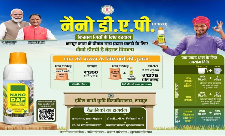छत्तीसगढ़ में कृषि क्षेत्र में नई क्रांति — नैनो डीएपी से किसानों को मिल रहा आधुनिक और किफायती समाधान… छत्तीसगढ़ में कृषि क्षेत्र में नई क्रांति — नैनो डीएपी से किसानों को मिल रहा आधुनिक और किफायती समाधान…