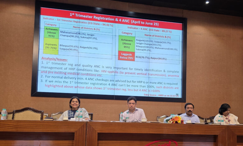 राज्य स्तरीय समीक्षा बैठक सम्पन्न – स्वास्थ्य सेवाओं की गुणवत्ता व जवाबदेही के लिए दिए गए ठोस निर्देश…. राज्य स्तरीय समीक्षा बैठक सम्पन्न – स्वास्थ्य सेवाओं की गुणवत्ता व जवाबदेही के लिए दिए गए ठोस निर्देश….