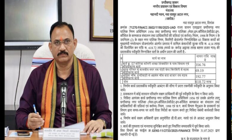 चिरमिरी में 3 विकास कार्यों के लिए 6 करोड़ 18 लाख 72 हजार रुपये की मिली प्रशासकीय स्वीकृति
