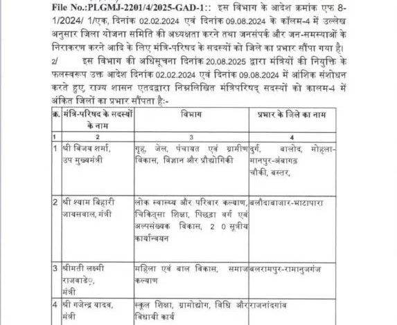 सामान्य प्रशासन विभाग ने मंत्रियों के प्रभार वाले जिलों में किया आंशिक संशोधन, जारी हुआ नया आदेश…