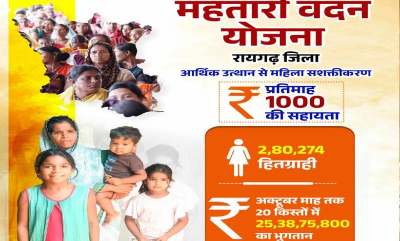 रायपुर : हर महीने एक हजार रुपए बन रहा आत्मनिर्भरता का आधार रायपुर : हर महीने एक हजार रुपए बन रहा आत्मनिर्भरता का आधार