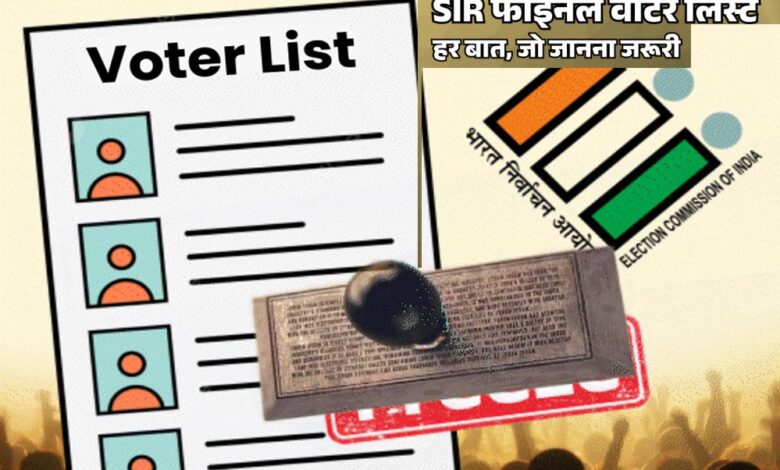 छत्तीसगढ़ में 2.12 करोड़ मतदाताओं का SIR तैयार, प्रक्रिया 7 फरवरी 2026 तक चलेगी छत्तीसगढ़ में 2.12 करोड़ मतदाताओं का SIR तैयार, प्रक्रिया 7 फरवरी 2026 तक चलेगी