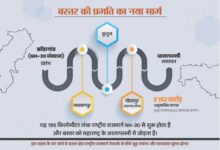 नारायणपुर-अबूझमाड़ को महाराष्ट्र से जोड़ेगा नेशनल हाईवे 130-डी