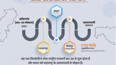 नारायणपुर-अबूझमाड़ को महाराष्ट्र से जोड़ेगा नेशनल हाईवे 130-डी नारायणपुर-अबूझमाड़ को महाराष्ट्र से जोड़ेगा नेशनल हाईवे 130-डी