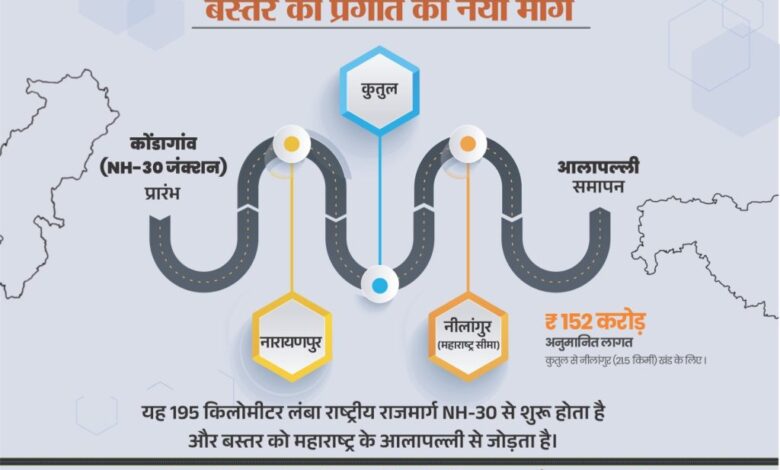 नारायणपुर-अबूझमाड़ को महाराष्ट्र से जोड़ेगा नेशनल हाईवे 130-डी नारायणपुर-अबूझमाड़ को महाराष्ट्र से जोड़ेगा नेशनल हाईवे 130-डी