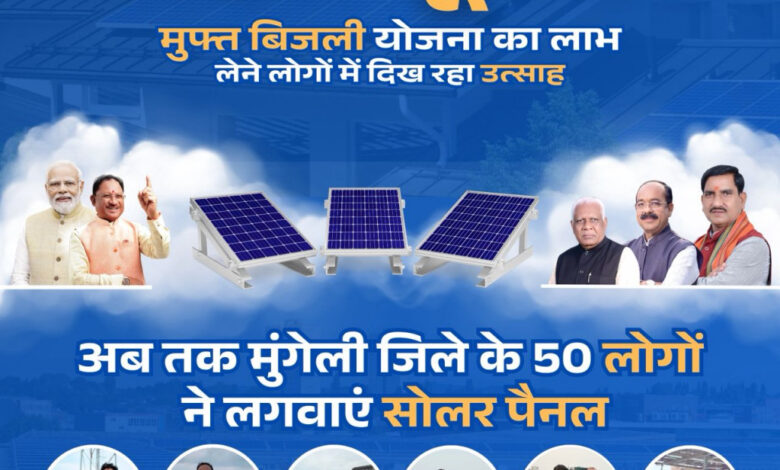 सौर ऊर्जा से रोशन हो रहे घर-पीएम सूर्यघर मुफ्त बिजली योजना से ऊर्जा के क्षेत्र में आत्मनिर्भरता की ओर बढते कदम….. सौर ऊर्जा से रोशन हो रहे घर-पीएम सूर्यघर मुफ्त बिजली योजना से ऊर्जा के क्षेत्र में आत्मनिर्भरता की ओर बढते कदम…..
