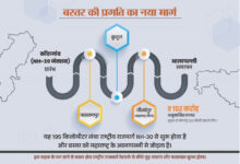 नारायणपुर-अबूझमाड़ को महाराष्ट्र से जोड़ेगा नेशनल हाईवे 130-डी: नक्सल प्रभावित क्षेत्रों में विकास की गति तेज करने के लिए सरकार सतत प्रयासरत – मुख्यमंत्री विष्णुदेव साय……