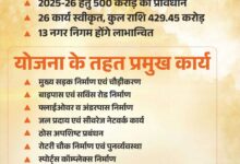 मुख्यमंत्री नगरोत्थान योजना से बदलेगी शहरों की सूरत और सीरत